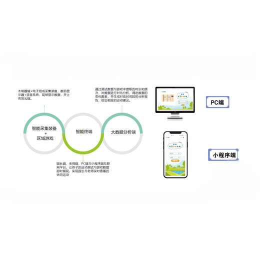 Yuhai Yuhai Preschool Education Kindergarten Preschool Education's Smart Sports Activity Salle Pliage et Back Running Game Training et Jouer le corps principal 1048 * 890 * 814 mm