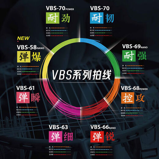 VICTOR badminton gros cordage résistant haute élastique cordage VBS66N/68/69N/70P/63/61/58 cordage de raquette VBS66NRL-A blanc haute élastique