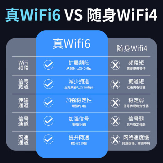 Fengyu inalámbrico portátil wi-fi6 sin tarjeta 2025 nuevo China Unicom y Telecom enrutador WiFi 4G portátil ilimitado Camión de acceso a Internet versión universal de deportes electrónicos a nivel nacional batería de duración súper larga - sin tarjeta + batería de 3000 mAh