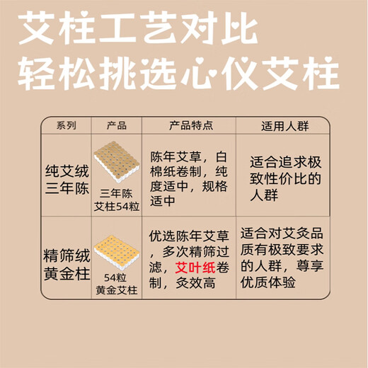 OUUME moxibustion box and fumigation device for stomach and abdomen, moxibustion device, moxibustion device, all-in-one machine, smoke-free home, smoke-free small hanging moxibustion, white, three-year old, 54 capsules + straps + acupoint map