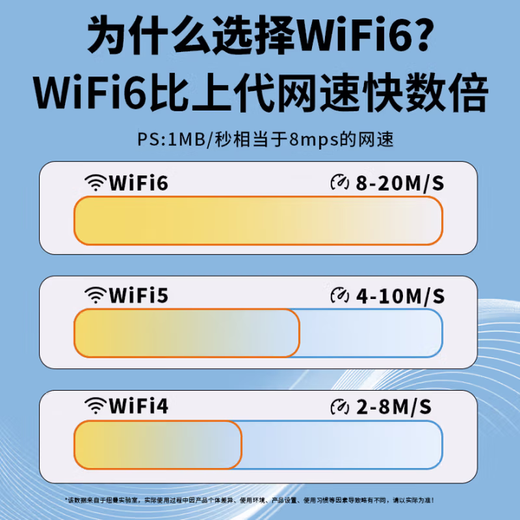 Newman wifi portátil extraíble inalámbrico wifi6 tesoro de Internet sin tarjeta que acompaña a la tarjeta de Internet inalámbrica coche portátil 4g enrutador ilimitado tráfico nacional universal modelo 2025