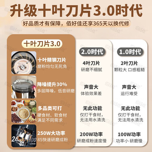 Baihaojia grinding machine, household traditional Chinese medicine grinder, ultra-fine grinder, small grain crusher, black pepper grinder, 10-leaf stainless steel blade, powder as fine as smoke, black, drugstore recommendation | universal grinder