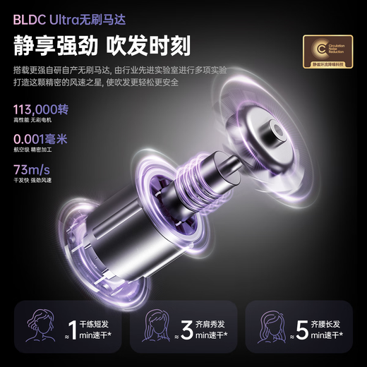 CONFU high-speed hair dryer 5 billion plasma hair care household high-power high-wind birthday gift quick-drying hair dryer F9Pro purple gift box national subsidy