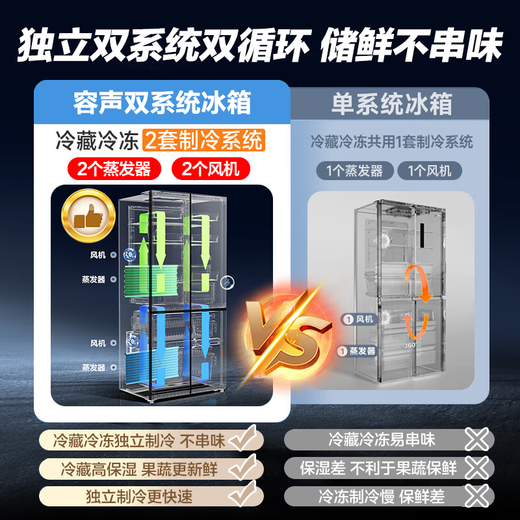 Rongsheng 507L dual system zero-embedded double-door cross-door IDP active sterilization 99.999% first-class energy efficiency variable frequency air-cooled frost-free ultra-thin bottom cooling household refrigerator dual system + embedded BCD-507E50CZLAD