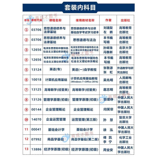 【自营优品图书】备战2025 北京自考教材01A0308工商企业管理(专科)自学考试教材工商管理商务管理专科英语计 14070 企业运营管理