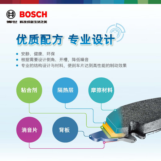 Les plaquettes de frein Bosch Geely conviennent à plusieurs modèles et de nouveaux cadeaux pour les cadeaux. Geely Emgrand_2014-2021 [T11153 Le panneau arrière nécessite une paire de roues avant (4 pièces)