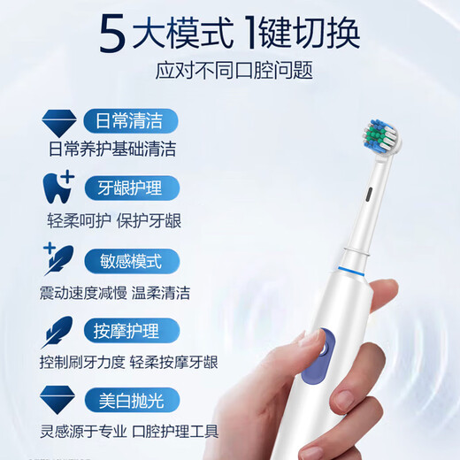 360 Package Rotating Electric Toothbrush for Deep Cleaning, Gum Protection and Cavity Prevention Non-360 Rotating Household Essential Outdoor Travel Holiday Gift for Boys and Girls White Model (4 Brush Heads + 1 Stand + 1 Toothbrush Box)