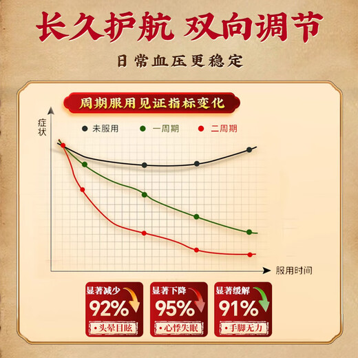 
Beijing Tongrentang Qingqianliu Corn Scarlet Mulberry Leaf Hypotension Tea Helps Lower Blood Pressure Higher Blood Pressure Special Three High Tea Lower Blood Glucose and Lipid Pressure Tea [High Blood Pressure, Dizziness] 1 shot 96 packs