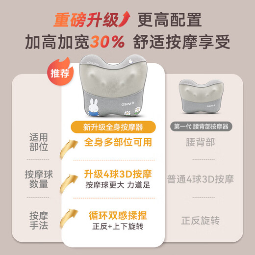 OSIM Waist Massager Circulation Dual-Sense Massage Head, Back, Shoulder and Neck Constant Temperature Hot Compress Office Massage Mat OS-2240 Miffy Co-branded Practical Birthday and New Year Gift