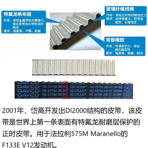 岱高（DAYCO）APV2677发电机皮带涨紧轮福特	新全顺	(V362)	 2.0T