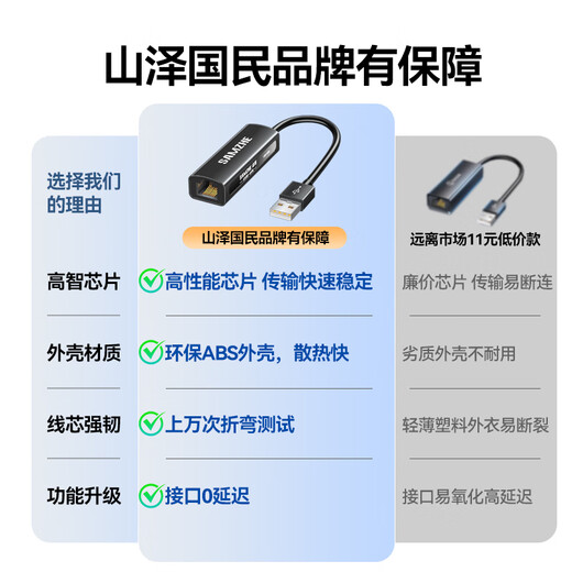 Shanze USB to network port network cable adapter wired network card 100M RJ45 network cable converter Apple Mac Huawei laptop Xiaomi external external dock driver-free