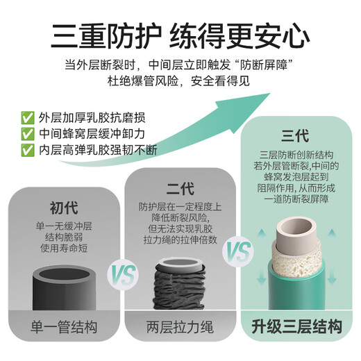 PROIRON pull rope pull belt training back open back expansion chest open shoulder men's fitness pull rope Pilates rod