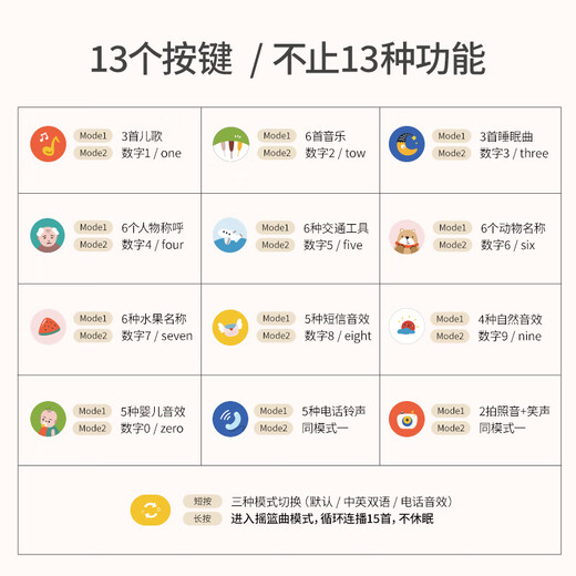 乐乐鱼（leleyu）儿童手机玩具1-3岁婴儿可啃咬仿真电话早教机宝宝生日礼物