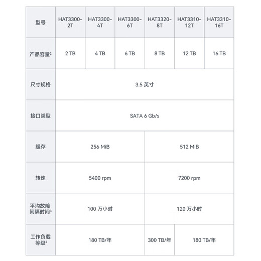 Synology NAS hard drive 8TB 512MB 7200 rpm 3.5-inch SATA HDD HAT3320 enterprise-class mechanical hard drive runs around the clock with automatic firmware updates