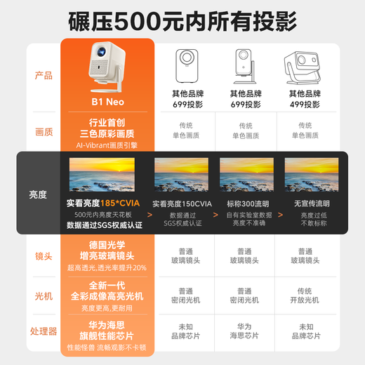 Rigal（瑞格尔）B1Neo 投影仪家用超清智能投影机便携卧室手机投影电视(电动对焦 家庭影院 国家补贴)