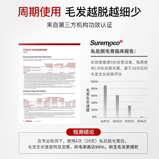 Suremoco imported hair removal cream for men and women to remove private parts, armpits, legs, beards, permanently remove roots and no longer grow, single bottle, certified by Swiss medical research, does not leave black spots