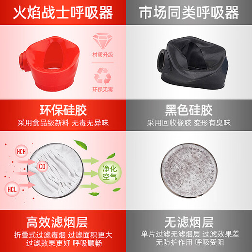 Flame Warrior Fire Mask Fire Escape Filtered Self-Rescue Respirator Fireproof Smokeproof Gas Mask Single Protective Suit Enhanced Version (Send Whistle + Highlight Flashlight)