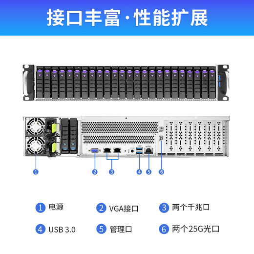 Hoodblue TS5024-5FC all-flash server workstation TS5024-5FC-384TB