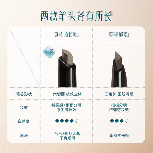 Hua Xizi Black Eyebrow Chalk Luo Dai Gray (1 original and 1 replacement) Natural and long-lasting MF01