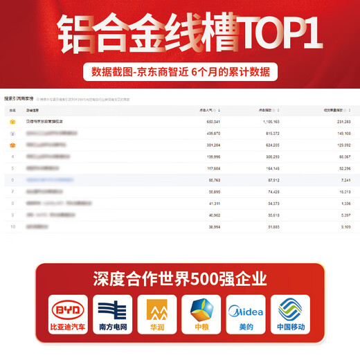 Beifute aluminum alloy wire trough plate, surface-mounted and step-resistant wire trough, semi-circular arc-shaped ground wire trough, extra thick network cable trough, ground wire trough, No. 4