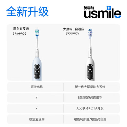 Usmile Smile Plus Intelligent Sweeping Electric Toothbrush P20 PROS Yunqinglan Deep Cleansing and Gum Protection Adult Couples Give Boyfriend/Girlfriend Birthday Gift Same Style as Champion