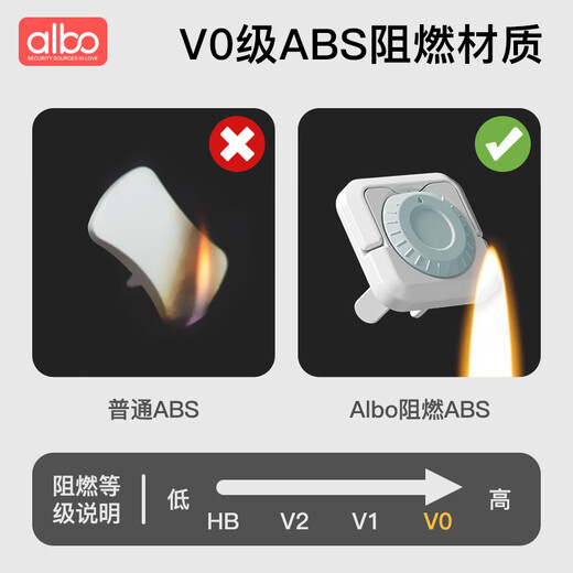 Albo socket protective cover children's anti-shock socket plug hole plug baby safety protective cover plug safety plug 24 pieces