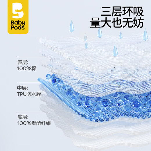 BABY PODS隔尿垫婴儿可水洗宝宝防尿床垫纯棉透气大号护理垫宝宝新生用品 【A类纯棉0甲醛】大号 79*55cm