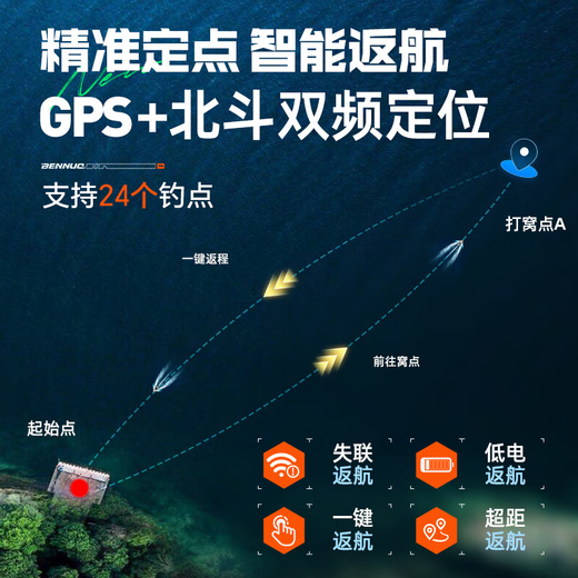 Maigoden 12V Nido de pesca de sonar Barco de alta potencia Barco remoto Barco de agua GPS Cooled GPS Pesca de pesca Barco remoto Dessacoplador Automático GPS 30000MA [Válvula solenoide + detector de pescado]