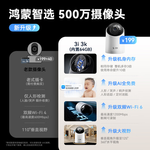 华为智选鸿蒙智选摄像头500万监控家用手机远程360度无死角带夜视全景可通话 家庭室内看护海雀3i3K