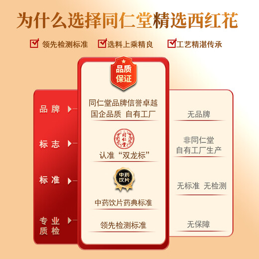 Brand der Tongrentang Marke Peking Tongrentang Safran 6G/Box, um die Durchblutung zu fördern und Blutstase zu entfernen, kühles Blut zu entfernen und zu entgiften, Depression