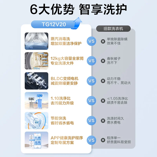 LittleSwan drum washing machine fully automatic 10/12kg large capacity frequency conversion 1.1 high cleaning ratio high temperature sterilization and mite removal ultra-thin body first class energy efficiency trade-in 12kg V20 integrated elution steam disinfection + WIFI intelligent control