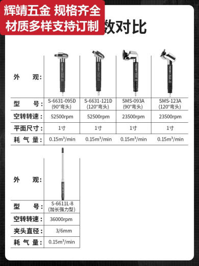 甜苗苗圣耐尔气动打磨机工业风磨笔气磨小型气动打磨抛光雕刻工具 旗舰版S-6636大扭力标配60件套