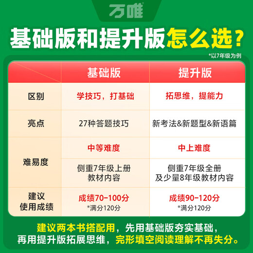 
2026 version of Wanwei's English cloze reading comprehension special listening training for grade 897 junior high school cloze and reading time for junior high school cloze and junior high school cloze and reading time for text 1 junior high school 2nd junior high school 3rd junior high school vocabulary grammar textbook Wanwei flagship store 25 version of Gleece reading [Elevated version] 1 book and 1 book Grade 7