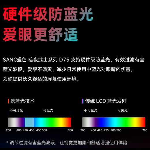 SANC盛色27英寸2K300Hz超频320Hz FastIPS 硬件低蓝光IGZO技术 1ms旋转升降 电竞显示器屏幕 D75