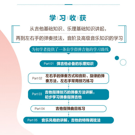 吉他小白的弹奏秘籍 指弹吉他入门教程(学堂出品) 阿宝 尤克里里入门教程(学堂出品)