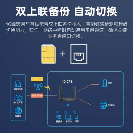 Tarjeta enchufable PLERY R608 Enrutador inalámbrico 4G WiFi portátil móvil industrial de nivel empresarial CPE a cableado a wifi Tarjeta de red ilimitada Netcom completa Ranura para tarjeta SIM Actualización de red de alta velocidad 4 puertos de red Versión de tarjeta enchufable China Unicom/Telecom/Móvil/Radio y Televisión Netcom completo