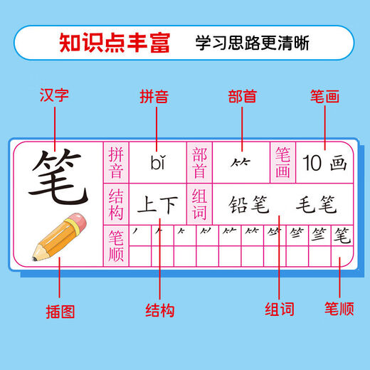 1300 Stiftkontrolle für Vorschulübergang für Vorschule, Schreiben von Kindern und synchronen Red Tracing Posten chinesische Charaktertraining Kindergärten kleine Klasse Mittelklasse große Klasse Erste Klasse Erste Klasse für Kindergartenanfänger grundlegende Schlaganfall -Schlaganfall -Auftrags -Übungsbuch 6 Bücher für Vorschulübergang für Vorschulübergang für Vorschulübergang für Vorschulübergang für Kindergärten für Kindergärten ohne Spezifikationen
