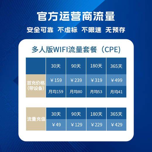 Xiangrui Cat Portable WIFI6 Wireless Router, RV, Home Camping, Rental, Powered, No Card Needed, No Broadband Equipment + 30 Days Traffic Package