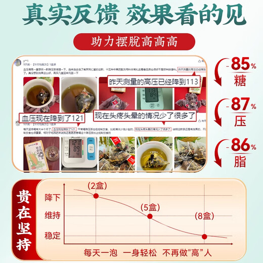 Nanjing Tongrentang Qingqian Liu Mulberry Blatt Tee Burdock Mais Rasur Gesundheitsgetränk [Preis Upgrade 1 Box] Erfahrungspaket