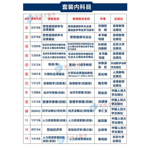 【自营首发图书】备战2025北京自学考试教材01A0310人力资源管理(专科)主考院校北京理工大学自考教材人力资源管 13886 经济学理初级