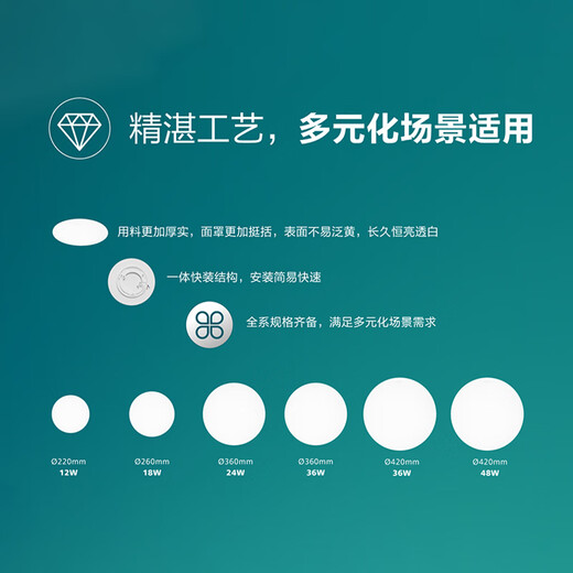 Philips (PHILIPS) full spectrum LED three-proof ceiling lamp IP40 moisture-proof, dust-proof, mosquito-proof and insect-proof bedroom balcony light 36W white light 5700K size 360mm