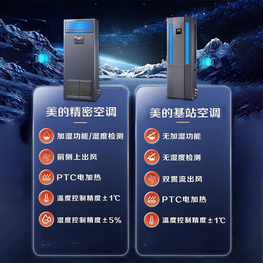 Computer room 3P/5 HP precision air conditioning machine room base station special cabinet machine 380v13KW 24 hours power supply Midea MAV013WT1N20-Mi 5 HP constant temperature