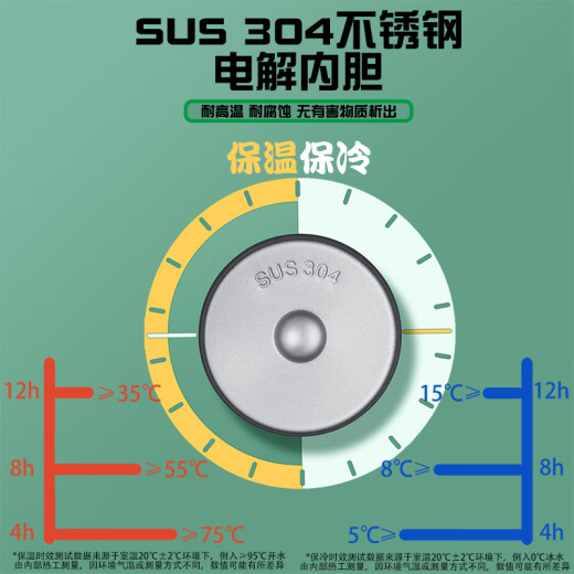 承琉时空中的绘旅人联名保温杯艾因罗夏叶瑄路辰司岚周边女学生水杯子 豌豆杯450ml SF3882艾因