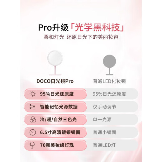 DOCO LAB Makeup Mirror Beauty Mirror HD Luminous Dormitory Desktop LED Lighted Desktop Smart Dressing Mirror Small White Mirror-Standard Edition