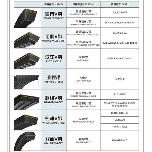 Dreidimensionaler Zhejiang-Dreiecksgürtel B4826/B4877/B4953/B5000/B5080/B5207/B5334B5461 B5334 Li Innendurchmesser 17mm