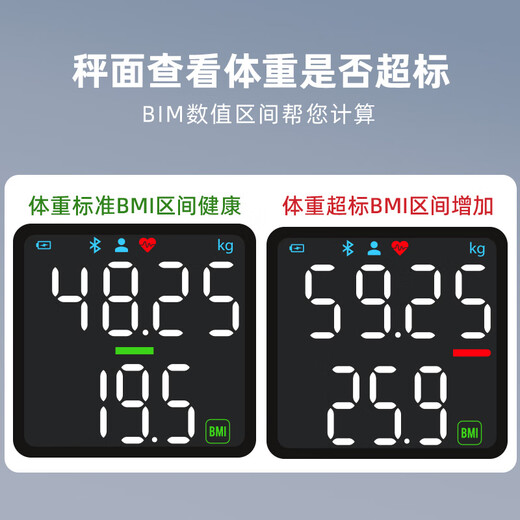乐福（LEFU）【WiFi蓝牙双连接】智能体脂秤 体重秤称重电子秤人体 体重体脂一体秤 秤面多项数据显示 APP连接