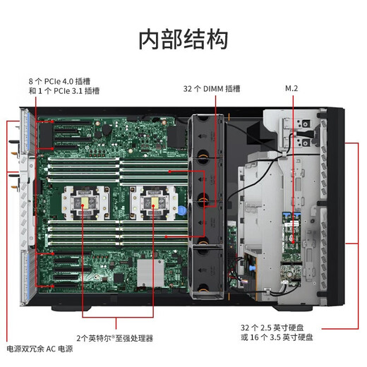 联想（Lenovo）ThinkSystem ST650V2 ST650V3【塔式服务器】主机GPU运算虚拟化deepseek本地部署一体机电脑 【ST650V3】1颗4510 12核丨2.4G 64G丨960G+3块8T丨RTX5080-16G