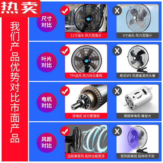 Zuimi Japan imported quality car fan 24V strong wind cooling shaking head in large truck van 12V small car Two batteries choose 24V (medium and large trucks) above