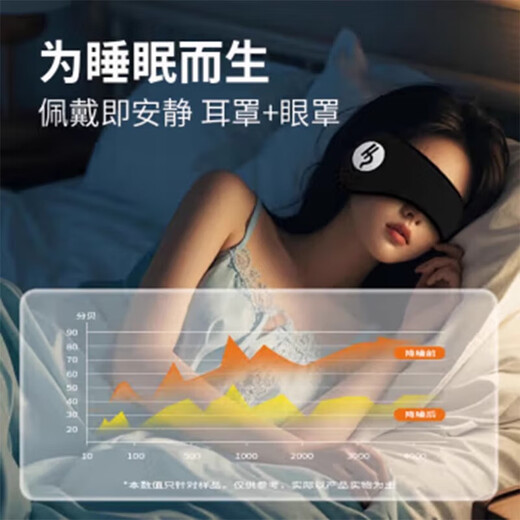 隔音耳罩眼罩耳罩遮光一体超强隔音睡眠耳塞防噪音睡觉不伤耳侧睡 【遮光隔音耳罩】纯黑色-送耳塞1对 【超强隔音  佩戴舒适】