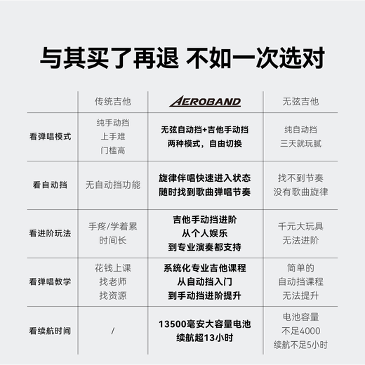 Aeroband [wie Yu Wenwen] Air Band Smart Electronic Gitarre Automatic Singing Stringless Gitarre Starry Schwarz